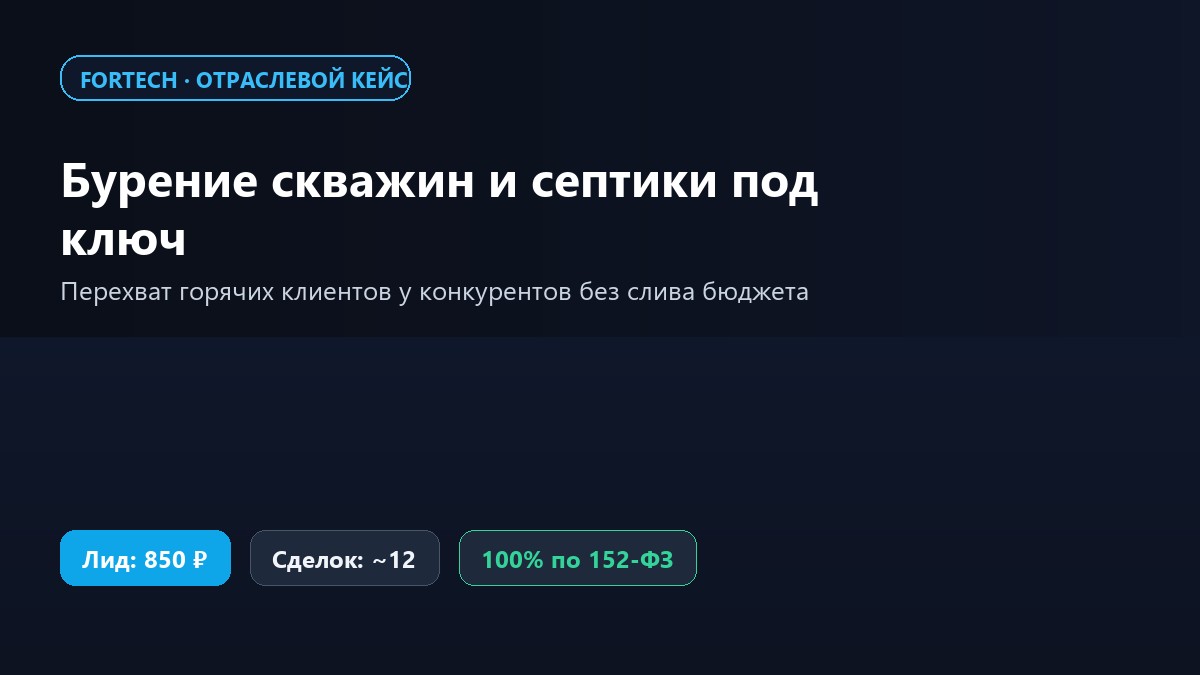 Ловушка дешёвого CPL: почему лиды по 150 рублей разоряют бизнес, а платить нужно только за подтверждённый интерес