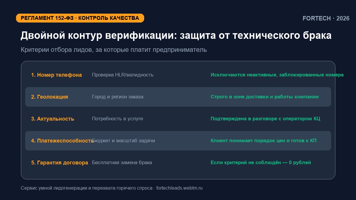Инфографика воронки: Контентный ров бизнеса: почему поверхностные статьи из нейросетей пессимизируются и как публиковать закрытые отраслевые данные
