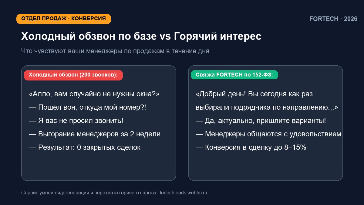 Бизнес-мем: Почему 70% клиентов сбрасывают звонки: как Kaspersky WhoCalls, антиспам Яндекса и «Антифрод» убили дозвоны и почему продажи уходят в связку согревающих мессенджеров