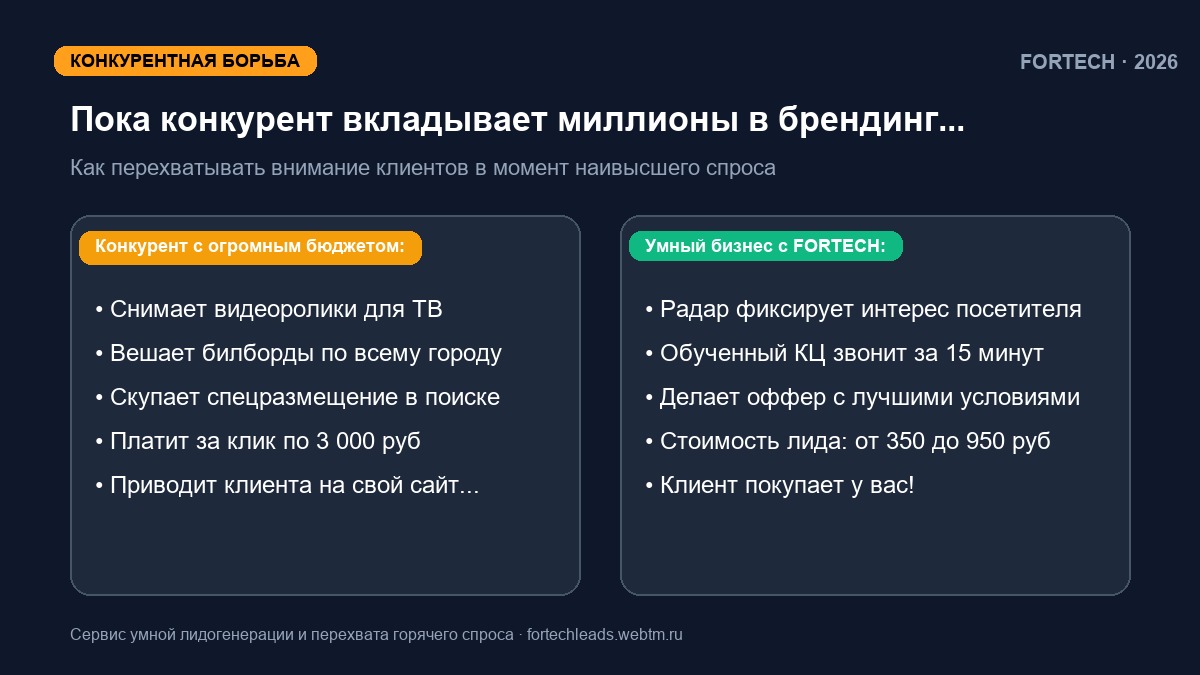 Бизнес-мем: Кто заходил на ваш сайт: как оцифровать 98% молчаливых посетителей и выйти на ЛПР до того, как они отправят ТЗ конкурентам