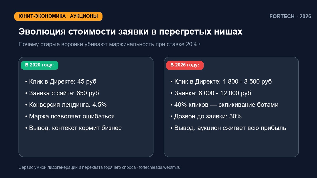 Бизнес-мем: Искусственная инфляция CPM: как заставить рекламные алгоритмы снижать ставки на нецелевых пользователей без сноса кампаний